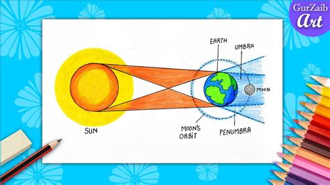 lunar eclipse easy drawing|Lunar Eclipse Diagram .